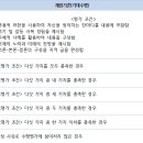 3학년 화법과 작문 수행평가 ＜자기소개서 작성과 발표＞ 이미지