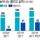 (주)클리오