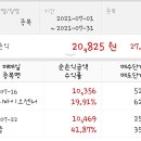 라인애드테크 티스토리