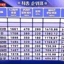 '현역가왕' 최종 순위, 10위부터 1위까지… 이미지