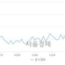 상신운수 이미지