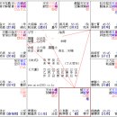 자오궁 천량 그리고 운동선수 이미지