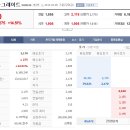 에스앤씨 투자 그룹 이미지