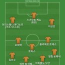해쉬 커피가 전국에 매장 있긴한데 지도로 보니 가장 많은 곳이 창원쪽이라서 베스트11 이미지