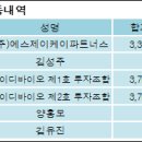 에스제이케이파트너스 전자신문