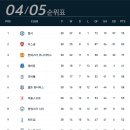 스페셜원 이미지