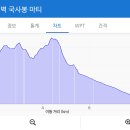 마티 티스토리