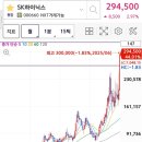 한국전력 | 한국전력 공매도 후기 / 오늘은 네이버 카카오 공매도 맛집인데...