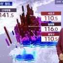 하라규동