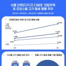 고가다방 세계비즈