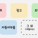 지엘엔텍