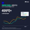 앤디앤파트너스 네이버블로그