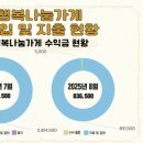 엠앤아이트리어 - 노원구 상계로 78 | 엠앤아이트리어