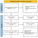 Re: Glucagon-like Peptide-1 Receptor Agonists 부작용 2024 이미지