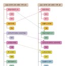 이아이이(EIE) 고려대학교 영어교육프로그램 이미지