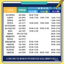 동산온누리약국 이미지