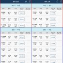 2026년 05월 24일(일) 김천 직지사 산내 5암자길 경북김천 이미지