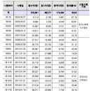 사회복지사 1급 시험 합격률(2003~2025) 이미지