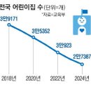 부산도시공사 다대4지구 영구임대아파트 관리사무소 | 2025.06.04 매일경제 신문 요약