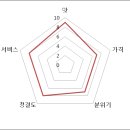 포천포차 이미지