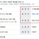 대덕로200번길 이미지