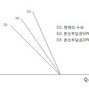 의료수요 사례연구 이미지