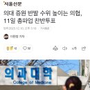 의대 증원 반발 수위 높이는 의협, 11일 총파업 찬반투표 이미지