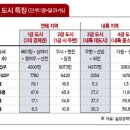 신년특별기획 ㅡ 2010 10대그룹 경영화두 “성장” 이미지