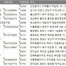 신광당구장 네이버블로그