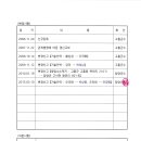 (주)한솔이엔씨