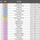 의료법인성심의료재단 | 성남시 대상포진 예방접종 지원사업 대상 의료기관 리스트 바로보기