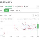 현풍연합내과의원 이미지