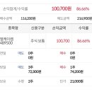 엘케이켐 | [공모주] 엘케이켐 매도후기