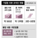 별한헤어살롱 | [공지] 미용실 리뷰조작 방법, 악성리뷰 대응법, 그 실체에 대한 고발과 문제점