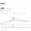 밸류글로벌