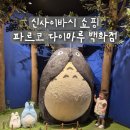오사카 신사이바시 쇼핑 파르코, 다이마루 백화점 지브리샵 포켓몬센터