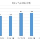 비앤코 티스토리