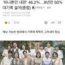 '하나뿐인 내편' 46.2％…9년만 50％ 대기록 쓸까(종합) 이미지