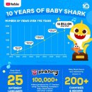 주식회사신드롬 이미지