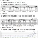 전력거래소의 분석과 또 하나의 분석-고시변경 내용 이미지