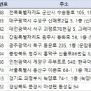 남달라 운동화 세탁 이미지