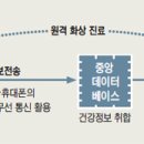 케어시대 이미지