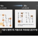 나우건축건축사사무소 이미지