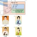 85. 역대 위인들에 대하여 이미지