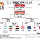 2015 아시안컵 축구 대진 현황 이미지