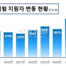 광진 행정사 네이버블로그