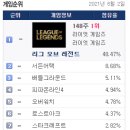 LOL(롤) PC방 이미지