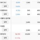 엔아이네트웍스