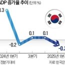4월 25일 금요일 간추린 뉴스와 날씨 이미지