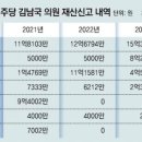 주식 판 돈으로 가상화폐 샀다는데, 예금 10억은 어디서 나왔나? 조샛별(조갑제닷컴) 이미지